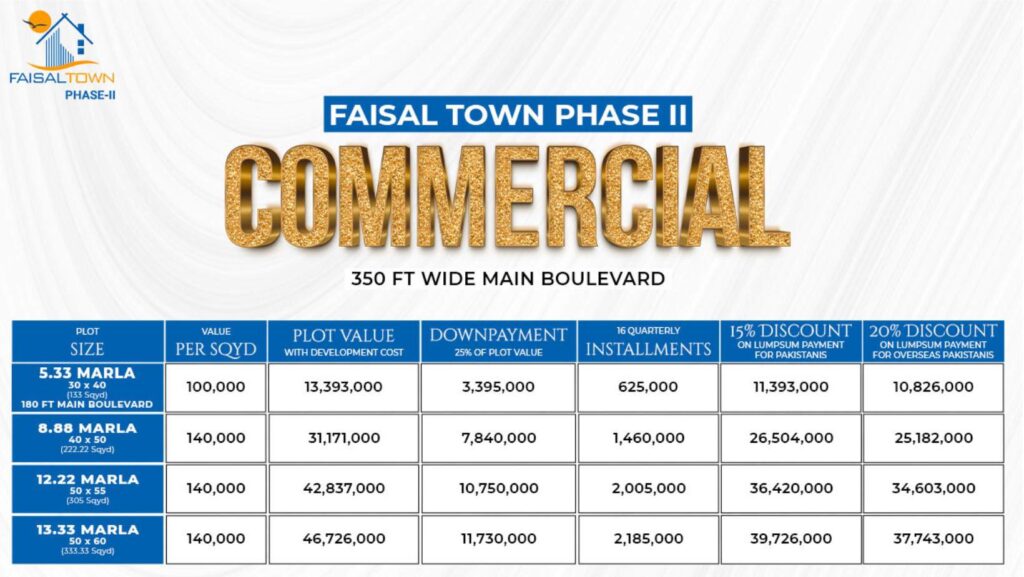 COMMERCIAL PAYMENT PLAN