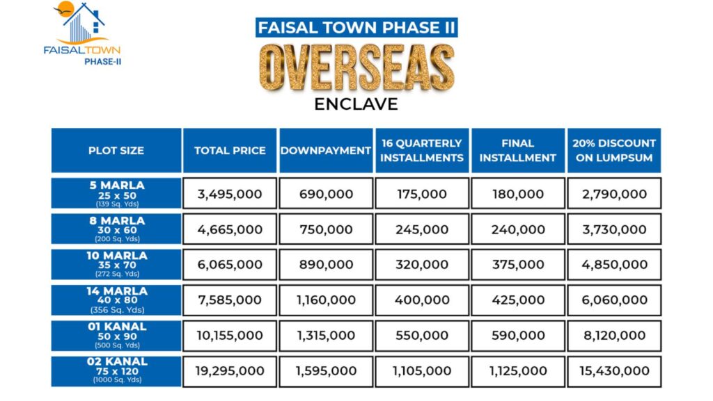 OVERSEAS ENCLAVE PAYMENT PLAN