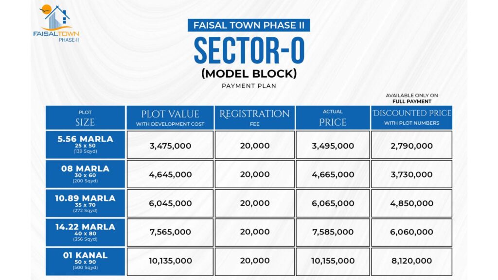 SECTOR-O (MODEL BLOCK) PAYMENT PLAN